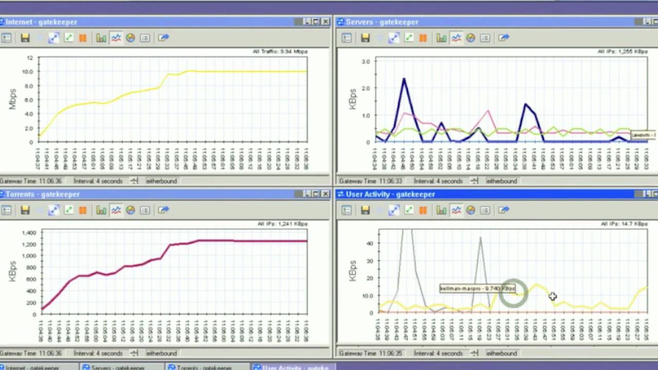 Utilizing Smartview Monitor Youtube
