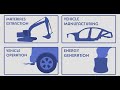 Jeremy Michalek: Methods for Life Cycle Analyses of Low-Carbon Transportation Fuels