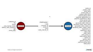 Part 26: Creating a graph model of the Kaggle competition (2/n)