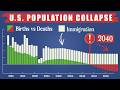 America Has A Population Problem, Here's Why