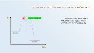 כימיה מושגי יסוד - זרז (קטליזטור)