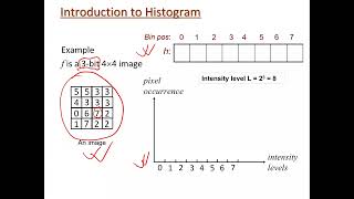 08 Lecture Chapter 3 Histogram Processing