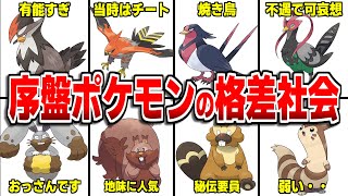 序盤ポケモンの歴史について解説【歴代ポケモン】