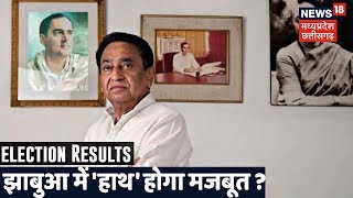 Result Breaking: निर्णायक जीत की ओर झाबुआ में Congress