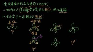 2-2.7價殼層電子對互斥20_理論與分子形狀