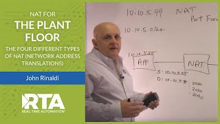 Understanding the Four Types of Network Address Translation