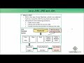 Java Essentials - Java JVM,JRE and JDK