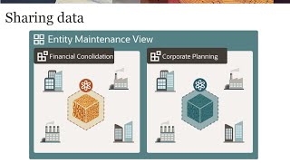 Sharing Data across Applications