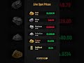 📊 Gold & Silver Spot Price Update Today (Oct 24, 2025) | Live Precious Metals Prices