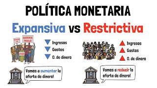 POLÍTICA MONETARIA - Expansiva vs Restrictiva - Explicado para principiantes!