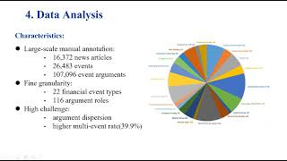 [w06d0080] CFinDEE: A Chinese Fine-Grained Financial Dataset for Document-Level Event Extraction