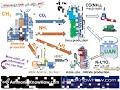 what can be made from natural gas nitrogen industry ammonia and urea know how