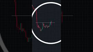 📈My new video 🙏N.S trading