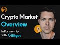 Crypto Market Review - Trading Analysis of Bitcoin & Altcoins with Bitget