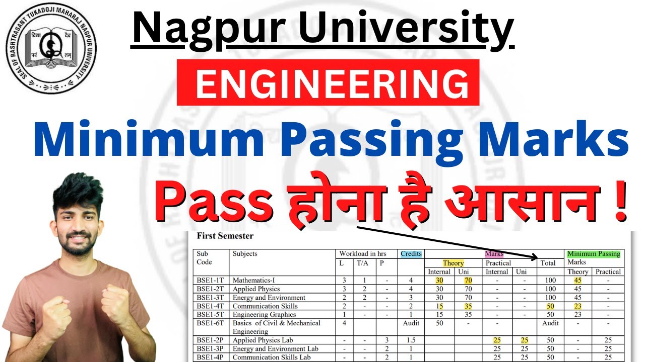 Engineering Passing Marks | Engineering Passing Marks Nagpur University ...