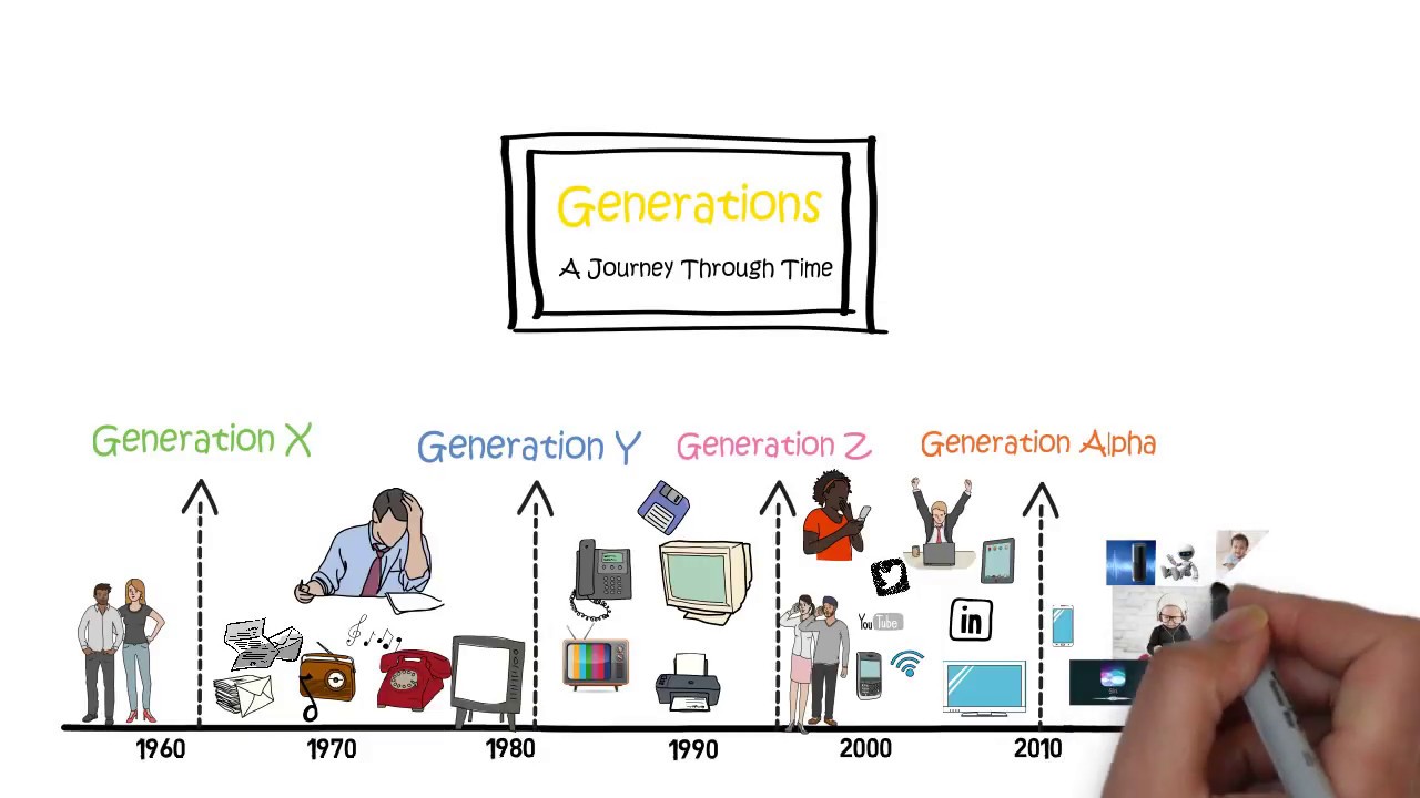 Generation Alpha - A Journey Through Time - YouTube