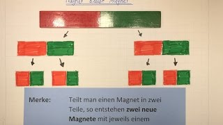 Magnete kann man teilen | Sachunterricht - Physik | Lehrerschmidt