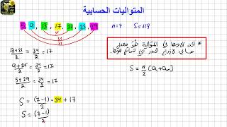 مجموع حدود المتوالية (3)