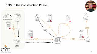 NGI Sargasso - Project DPP-CRC Final Use Case Demo