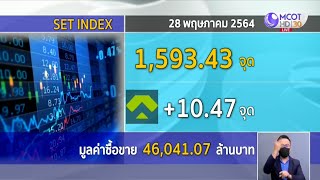 หุ้นไทยภาคเช้าปรับขึ้นกว่า 10 จุด