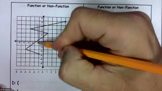 12 Unit 2 Notes Test Review Domain and Range
