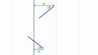 Calculating Pi Experimentally (Buffon's Needle Problem)