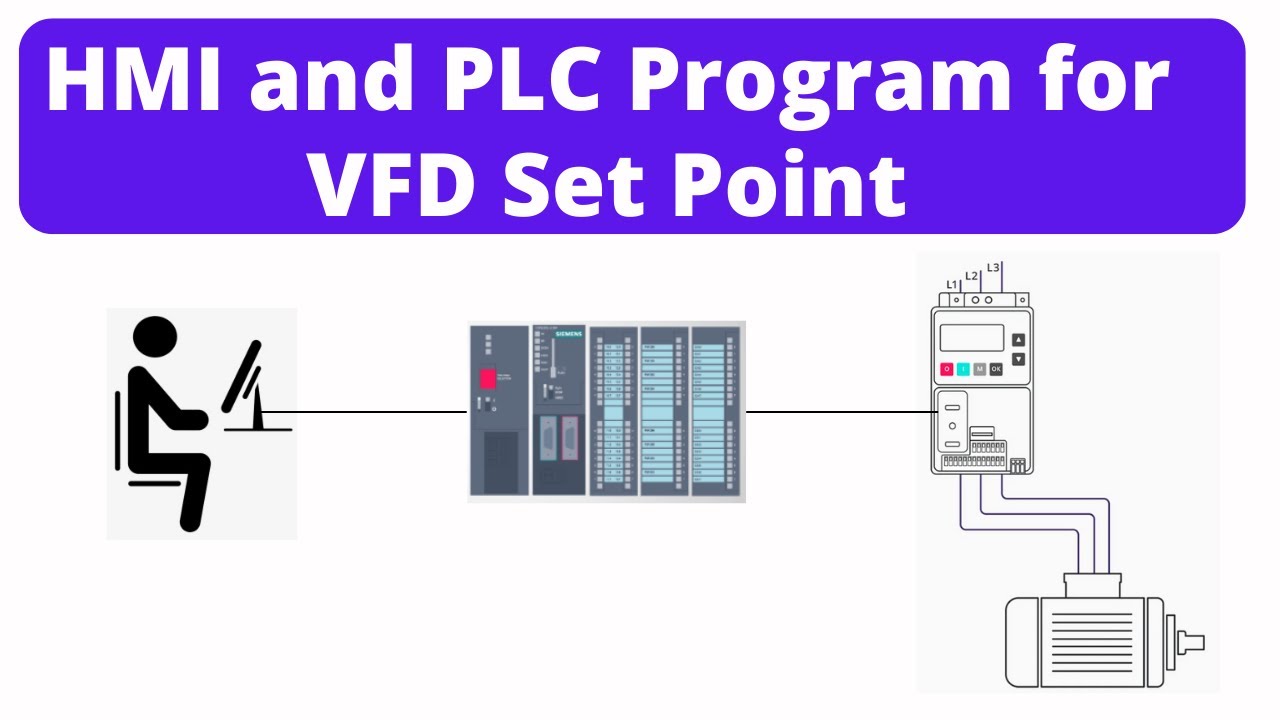 HMI And PLC Program For Variable Frequency Drive Set Point - YouTube