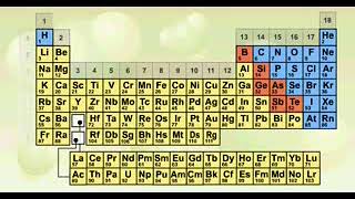 Numri i shtresave elektronike - Number of electron shells