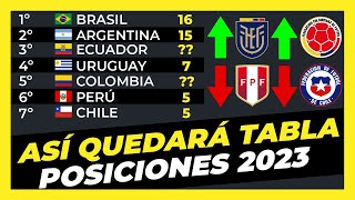 Tabla de Posiciones 2023 Eliminatorias Sudamericanas Mundial 2026 ⚽🏆
