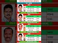 shahapur constituency asembly election history shahapur assembly election history result short