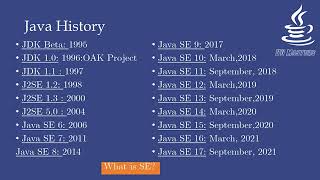 Introduction to Java Java Lecture 02 Urdu Hindi
