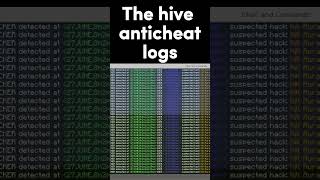 Hive anticheat be like