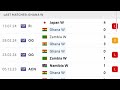 🔴 live morocco vs ghana women international friendly matches 2025 live match updates