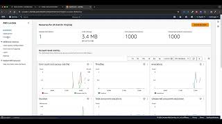 Virtual Environment Layer Python AWS Lambda
