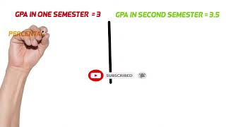 How To Calculate Percentage From Cgpa   Cgpa To Percentage  Sgpa To Cgpa  Sgpa To Percentage