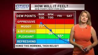 Meteorologist Molly Matott's Thursday Midday Forecast 9-6-2018