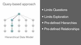 Qlik guided analytics
