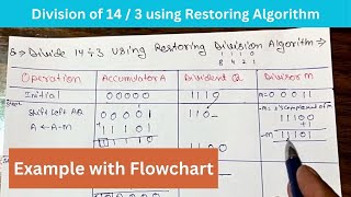 Division Algorithm with Example in Computer Organization Architecture Division Signed Magnitude