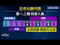 密切接觸者來不及匡列　北市搶推「自主通報系統」｜ 鏡新聞