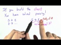 Building The Chart - Programming Languages