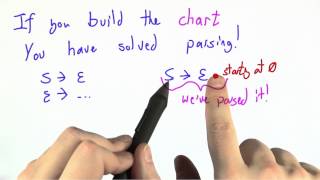 Building The Chart - Programming Languages