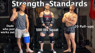 How strong is STRONG ENOUGH?