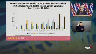 Coronavirus: BC flattening the COVID-19 curve but not out of ‘danger zone’: modelling| FULL