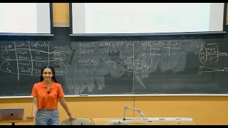 SQL DML (Part 2): ORDER BY, GROUP BY, and Aggregates with Hands-On Examples, York University