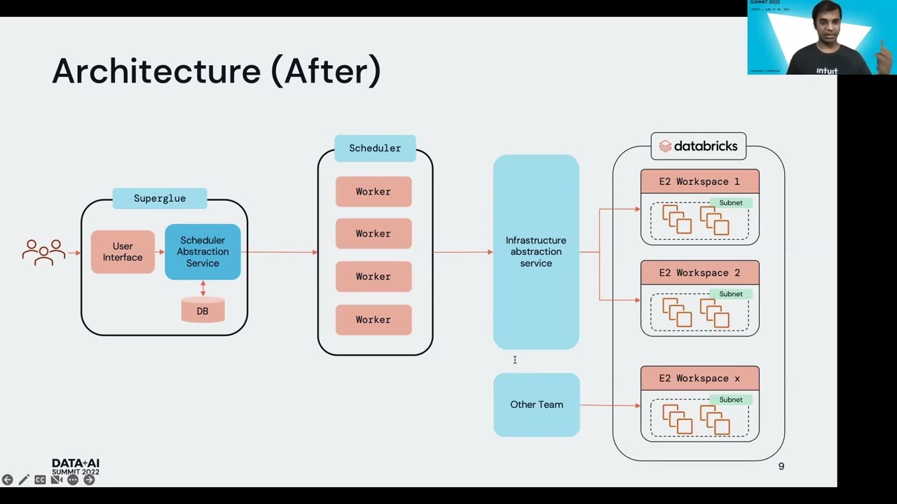 Scaling With Databricks To Run Thousands Of Data Pipelines: Design And ...