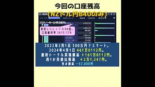 円安で成績好調 ループイフダン NZドル円B買い40 検証 2年2か月 2024年4月1日 #shorts