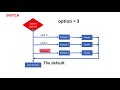 An example of switch in Java