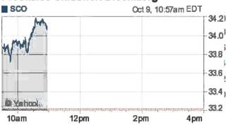 141009 52 week highs 1058ET