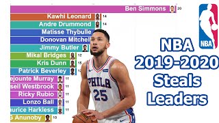 NBA 2019-2020 Season Steals Leaders