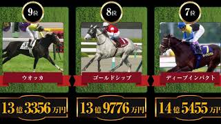 【2020】日本競馬の歴代獲得賞金高額馬ランキング！